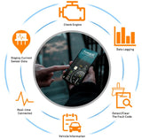 OBD2 Advanced WIFI Bluetooth Car Scanner Car Diagnostic Tool Interface Adapter - warewell